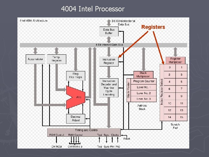4004 Intel Processor Registers 