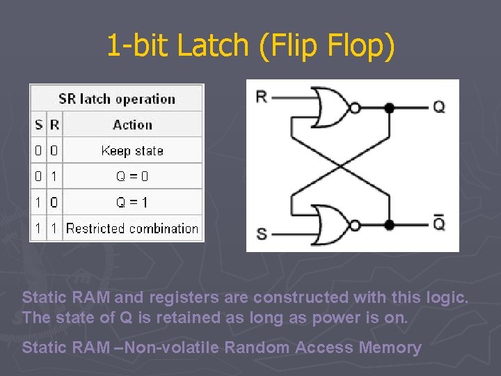 1 -bit Latch (Flip Flop) Static RAM and registers are constructed with this logic.