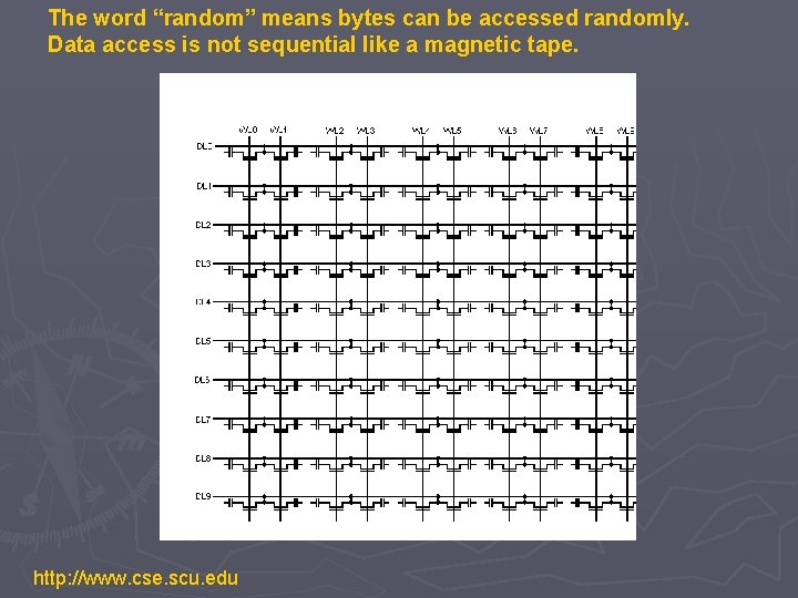 The word “random” means bytes can be accessed randomly. Data access is not sequential
