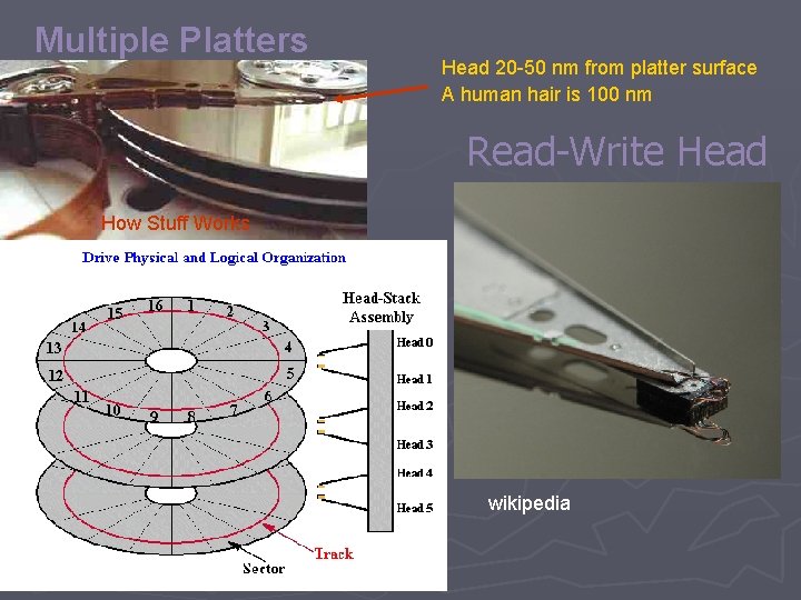 Multiple Platters Head 20 -50 nm from platter surface A human hair is 100