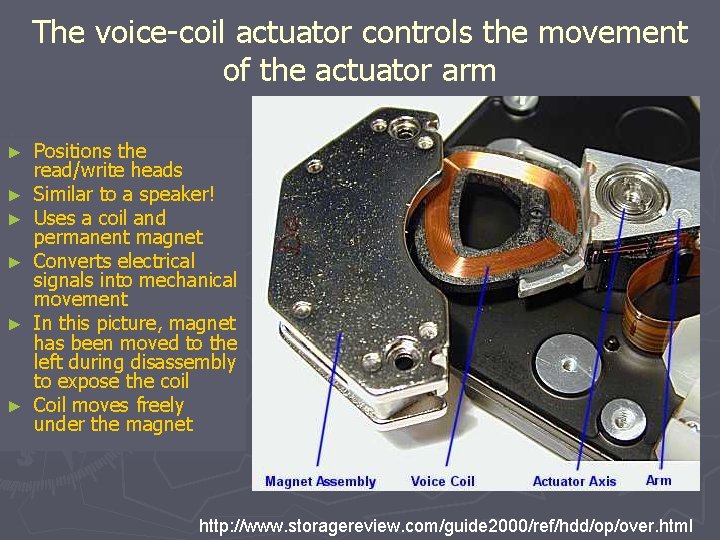 The voice-coil actuator controls the movement of the actuator arm ► ► ► Positions