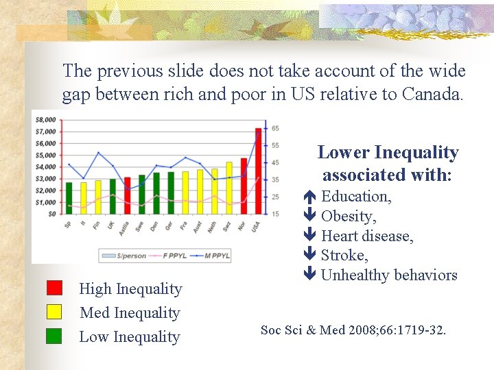 The previous slide does not take account of the wide gap between rich and