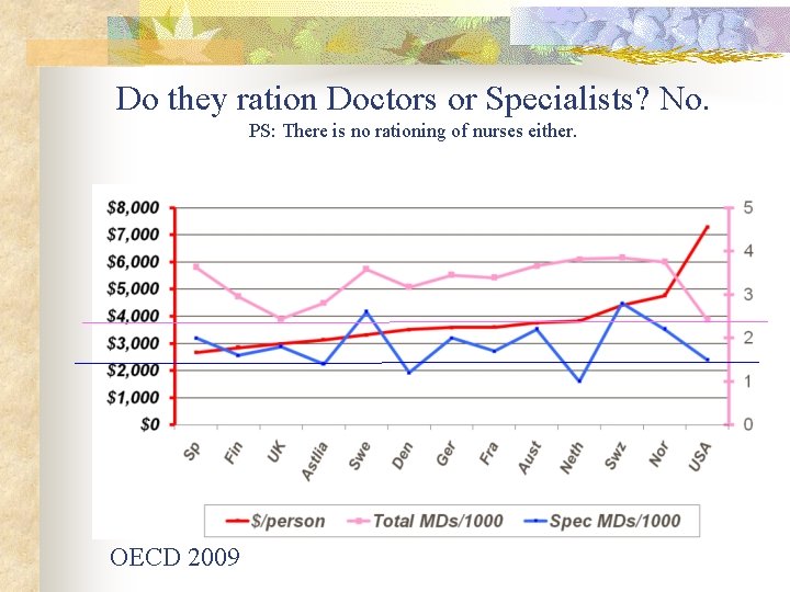 Do they ration Doctors or Specialists? No. PS: There is no rationing of nurses