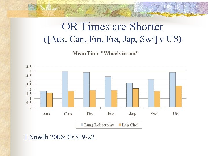 OR Times are Shorter ([Aus, Can, Fin, Fra, Jap, Swi] v US) J Anesth
