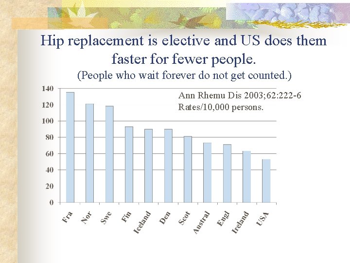 Hip replacement is elective and US does them faster for fewer people. (People who