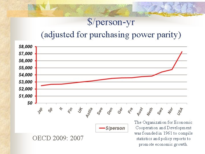 $/person-yr (adjusted for purchasing power parity) OECD 2009: 2007 The Organization for Economic Cooperation