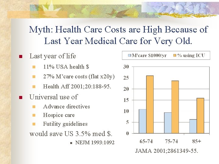 Myth: Health Care Costs are High Because of Last Year Medical Care for Very