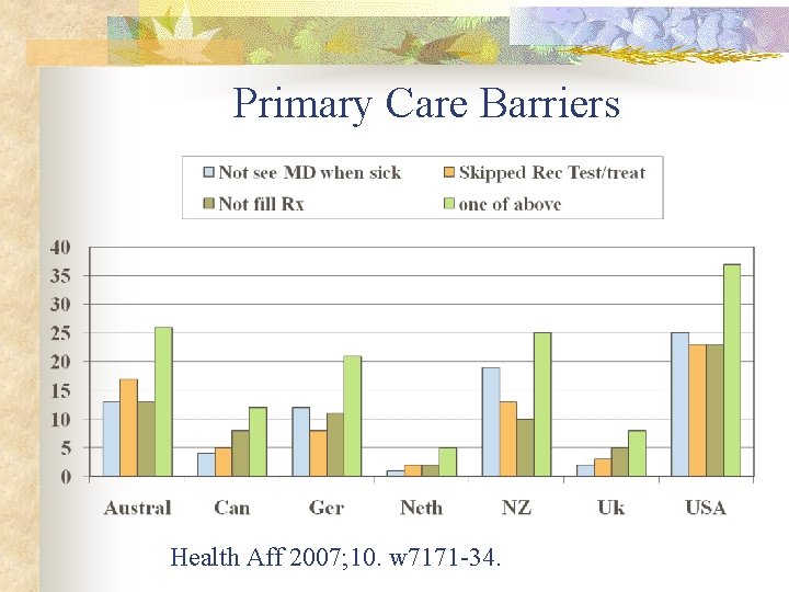 Primary Care Barriers Health Aff 2007; 10. w 7171 -34. 
