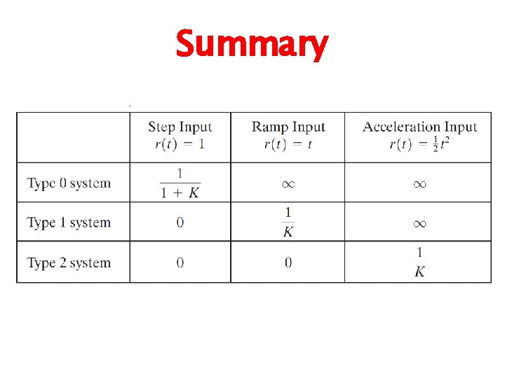 Summary 