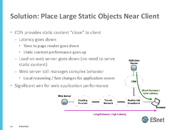 Solution: Place Large Static Objects Near Client • CDN provides static content “close” to