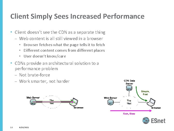 Client Simply Sees Increased Performance • Client doesn’t see the CDN as a separate