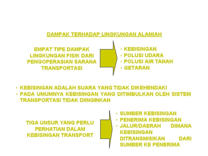 DAMPAK TERHADAP LINGKUNGAN ALAMIAH EMPAT TIPE DAMPAK LINGKUNGAN FISIK DARI PENGOPERASIAN SARANA TRANSPORTASI •