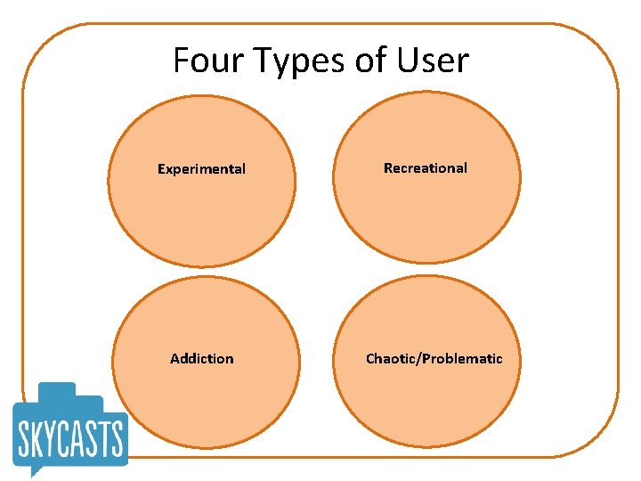 Four Types of User Experimental Addiction Recreational Chaotic/Problematic 