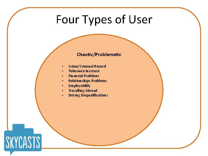 Four Types of User Chaotic/Problematic • • Crime/Criminal Record Tolerance Increase Financial Problems Relationships