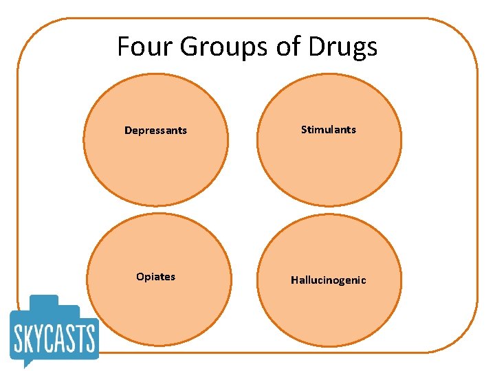 Four Groups of Drugs Depressants Stimulants Opiates Hallucinogenic 