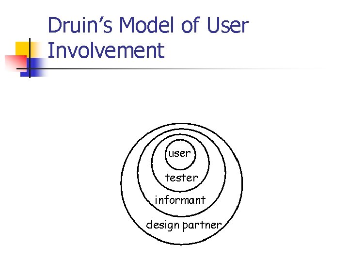 Druin’s Model of User Involvement 