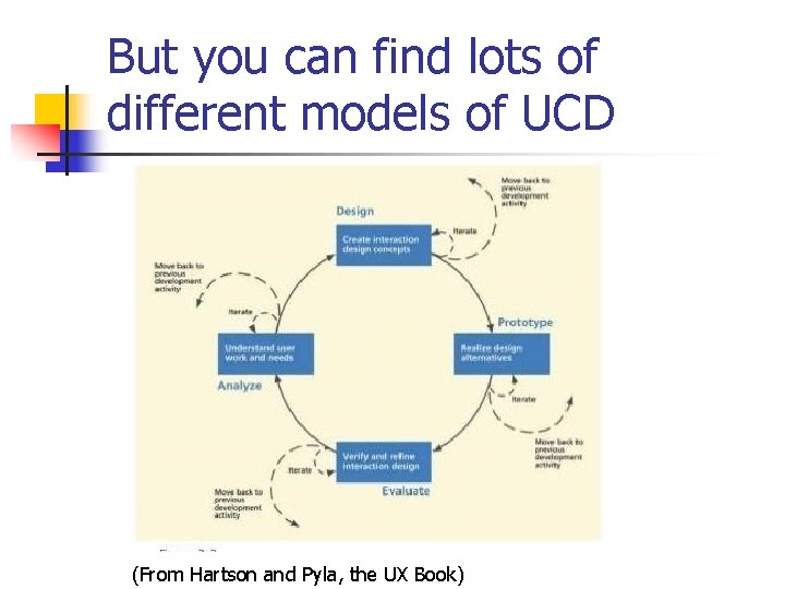 But you can find lots of different models of UCD (From Hartson and Pyla,