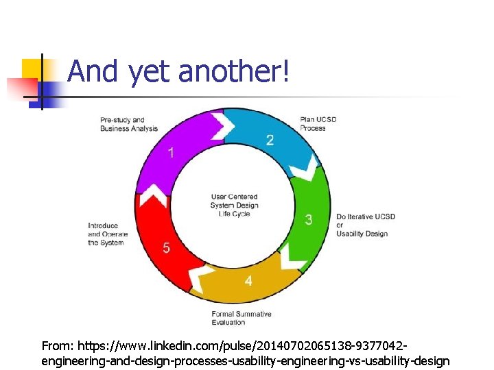 And yet another! From: https: //www. linkedin. com/pulse/20140702065138 -9377042 engineering-and-design-processes-usability-engineering-vs-usability-design 