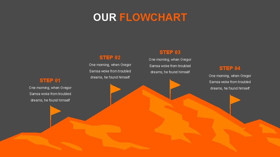 OUR FLOWCHART STEP 01 One morning, when Gregor Samsa woke from troubled dreams, he