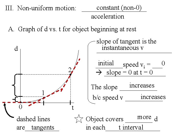 one direction Graphical Analysis of motion in I