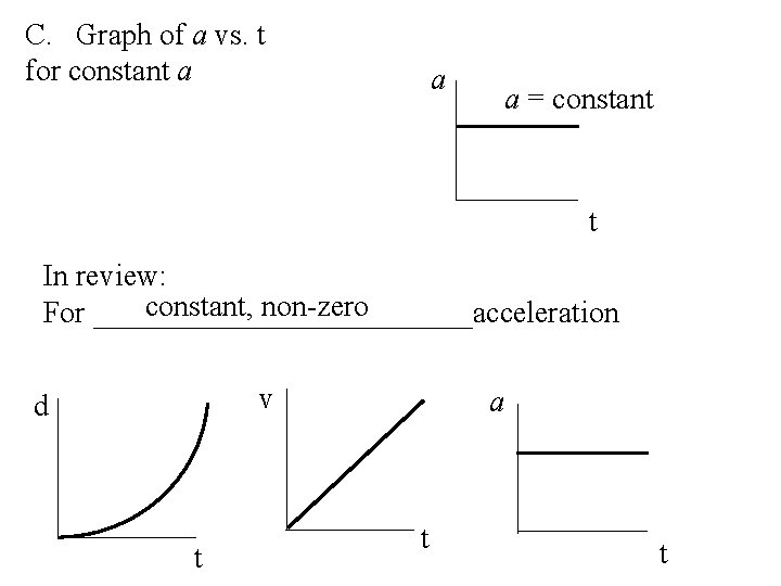one direction Graphical Analysis of motion in I