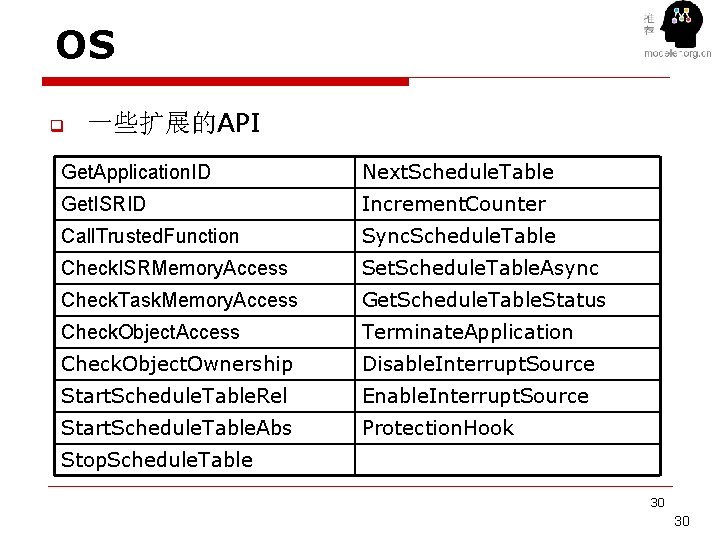 OS q 一些扩展的API Get. Application. ID Next. Schedule. Table Get. ISRID Increment. Counter Call.