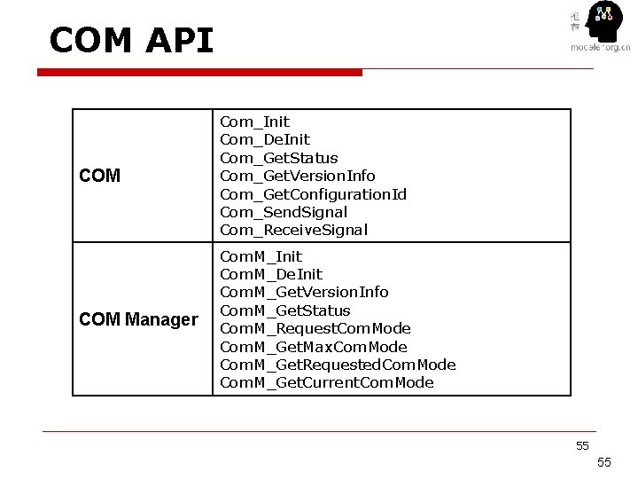 COM API COM Com_Init Com_De. Init Com_Get. Status Com_Get. Version. Info Com_Get. Configuration. Id