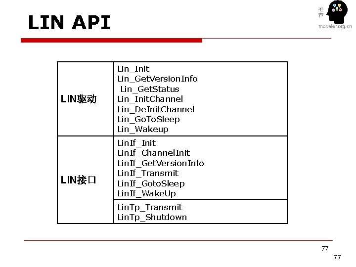 LIN API LIN驱动 LIN接口 Lin_Init Lin_Get. Version. Info Lin_Get. Status Lin_Init. Channel Lin_De. Init.