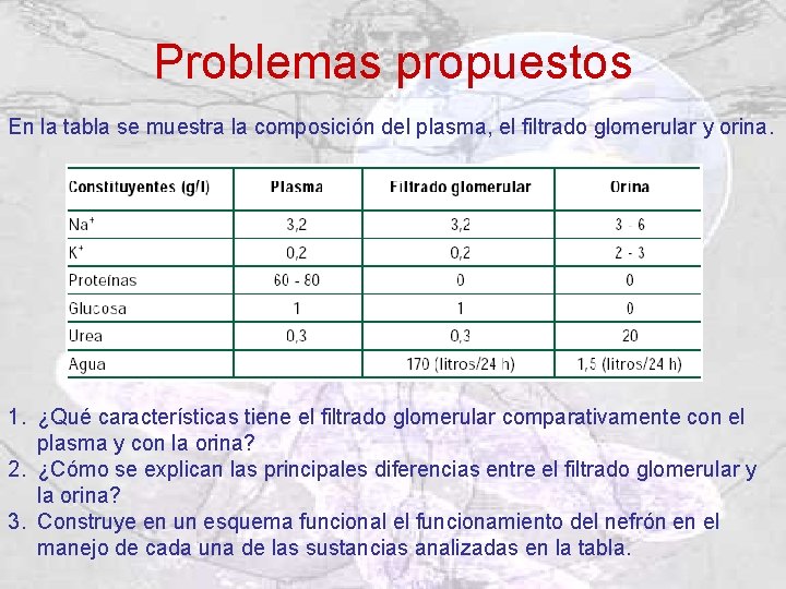 Problemas propuestos En la tabla se muestra la composición del plasma, el filtrado glomerular