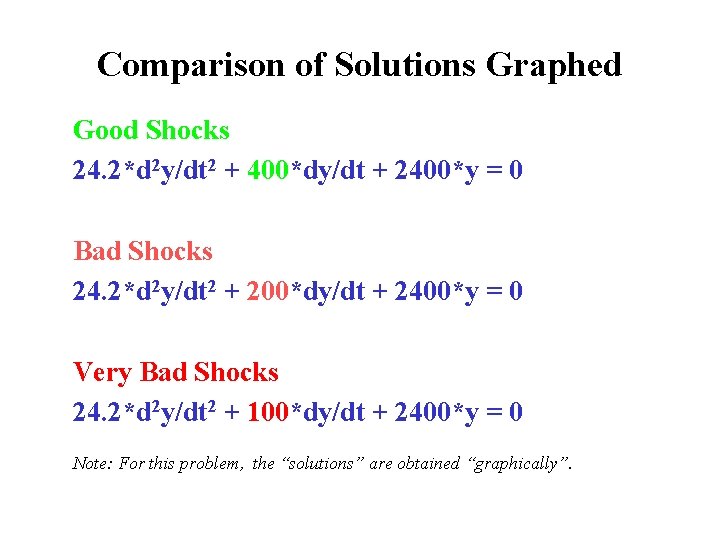 Comparison of Solutions Graphed Good Shocks 24. 2*d 2 y/dt 2 + 400*dy/dt +