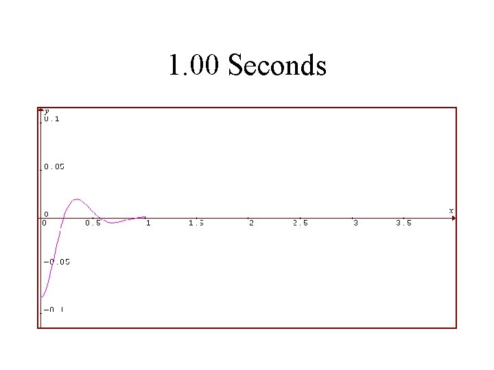 1. 00 Seconds 