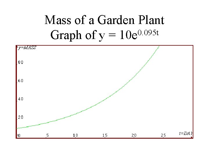 Mass of a Garden Plant Graph of y = 10 e 0. 095 t