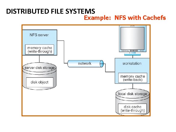 DISTRIBUTED FILE SYSTEMS Example: NFS with Cachefs 