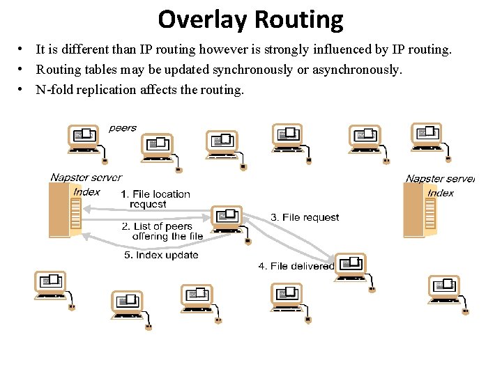 Overlay Routing • It is different than IP routing however is strongly influenced by