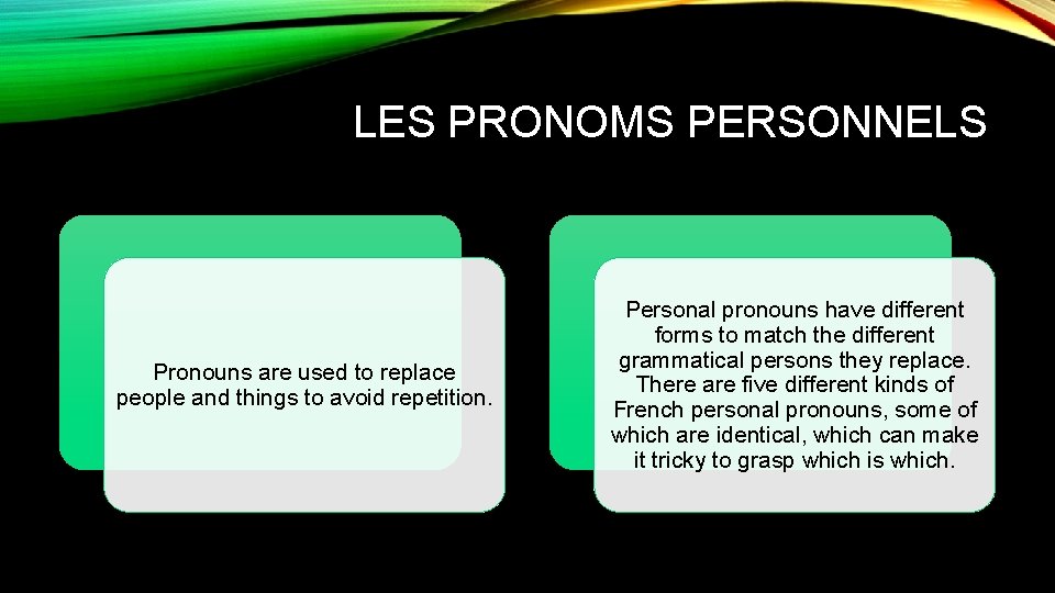 LES PRONOMS PERSONNELS Pronouns are used to replace people and things to avoid repetition.