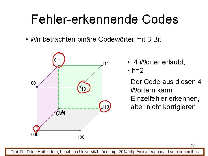 Fehler-erkennende Codes • Wir betrachten binäre Codewörter mit 3 Bit. • 4 Wörter erlaubt,