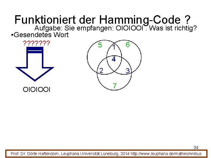 Funktioniert der Hamming-Code ? Aufgabe: Sie empfangen: OIOIOOI. Was ist richtig? • Gesendetes Wort