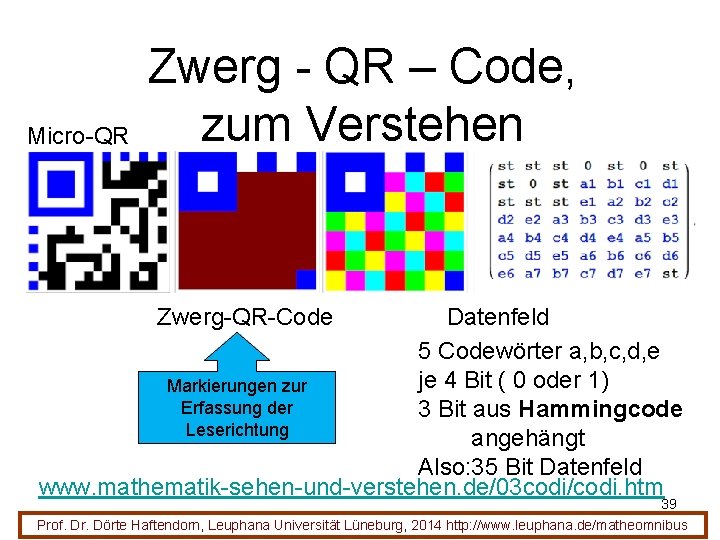 Micro-QR Zwerg - QR – Code, zum Verstehen Zwerg-QR-Code Datenfeld 5 Codewörter a, b,