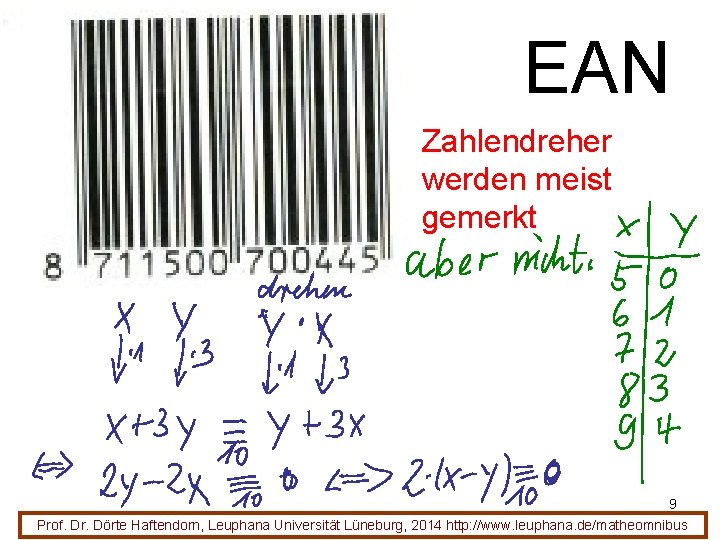 EAN Zahlendreher werden meist gemerkt 9 Prof. Dr. Dörte Haftendorn, Leuphana Universität Lüneburg, 2014