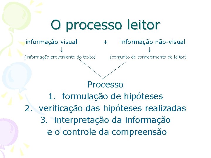 O processo leitor informação visual (informação proveniente do texto) + informação não-visual (conjunto de