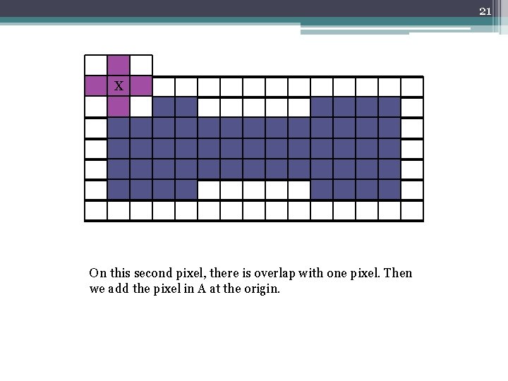 21 X On this second pixel, there is overlap with one pixel. Then we