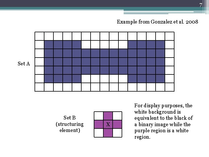 7 Example from Gonzalez et al. 2008 Set A Set B (structuring element) X