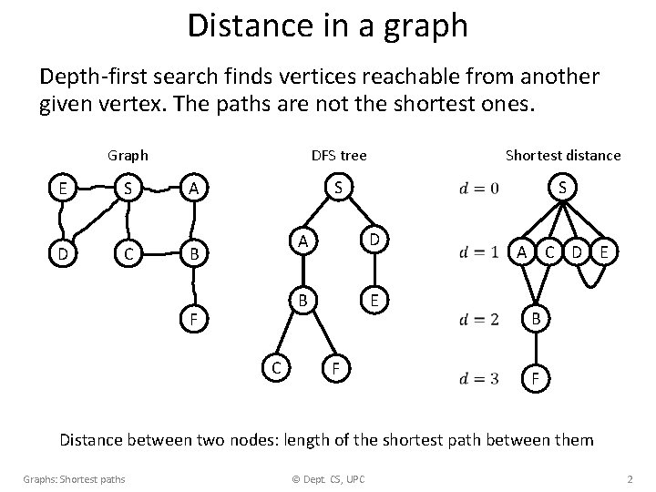 Distance in a graph Depth-first search finds vertices reachable from another given vertex. The