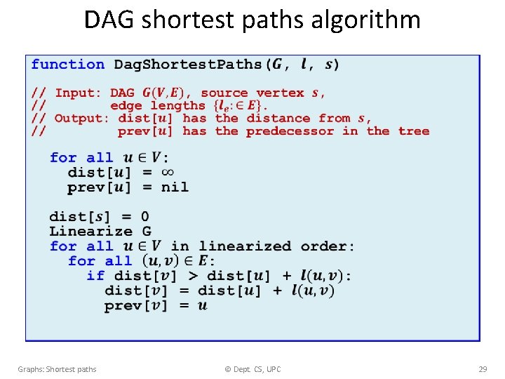 DAG shortest paths algorithm Graphs: Shortest paths © Dept. CS, UPC 29 