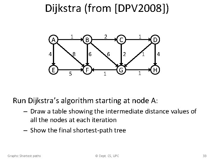Dijkstra (from [DPV 2008]) A 1 4 8 E 5 B 2 6 F