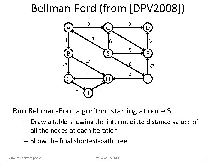 Bellman-Ford (from [DPV 2008]) -2 A C 7 4 6 B S -4 -2
