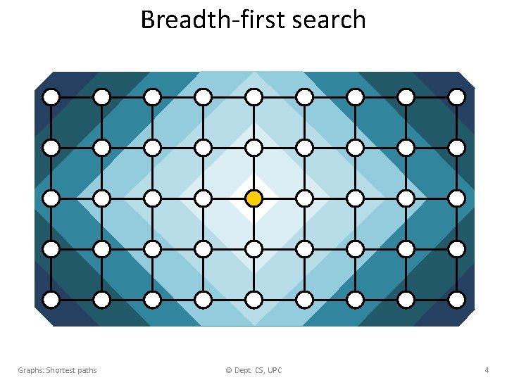 Breadth-first search Graphs: Shortest paths © Dept. CS, UPC 4 