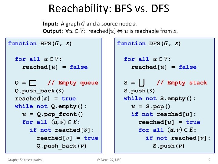 Reachability: BFS vs. DFS Graphs: Shortest paths © Dept. CS, UPC 9 