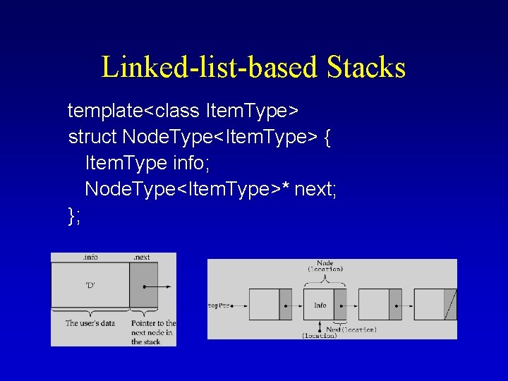 Linked-list-based Stacks template<class Item. Type> struct Node. Type<Item. Type> { Item. Type info; Node.