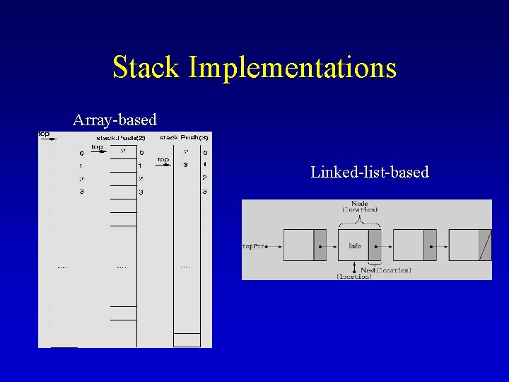 Stack Implementations Array-based Linked-list-based 